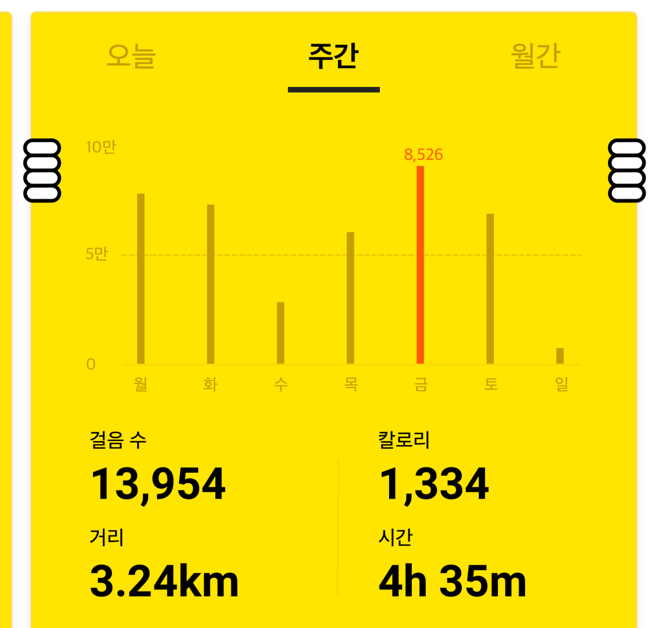StepUp 주간 걸음 통계 화면