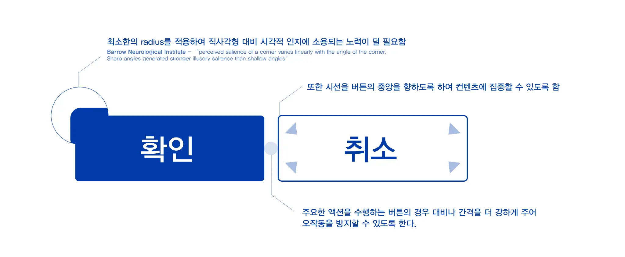 작은 Radius와 행동 위계를 적용한 버튼 기준