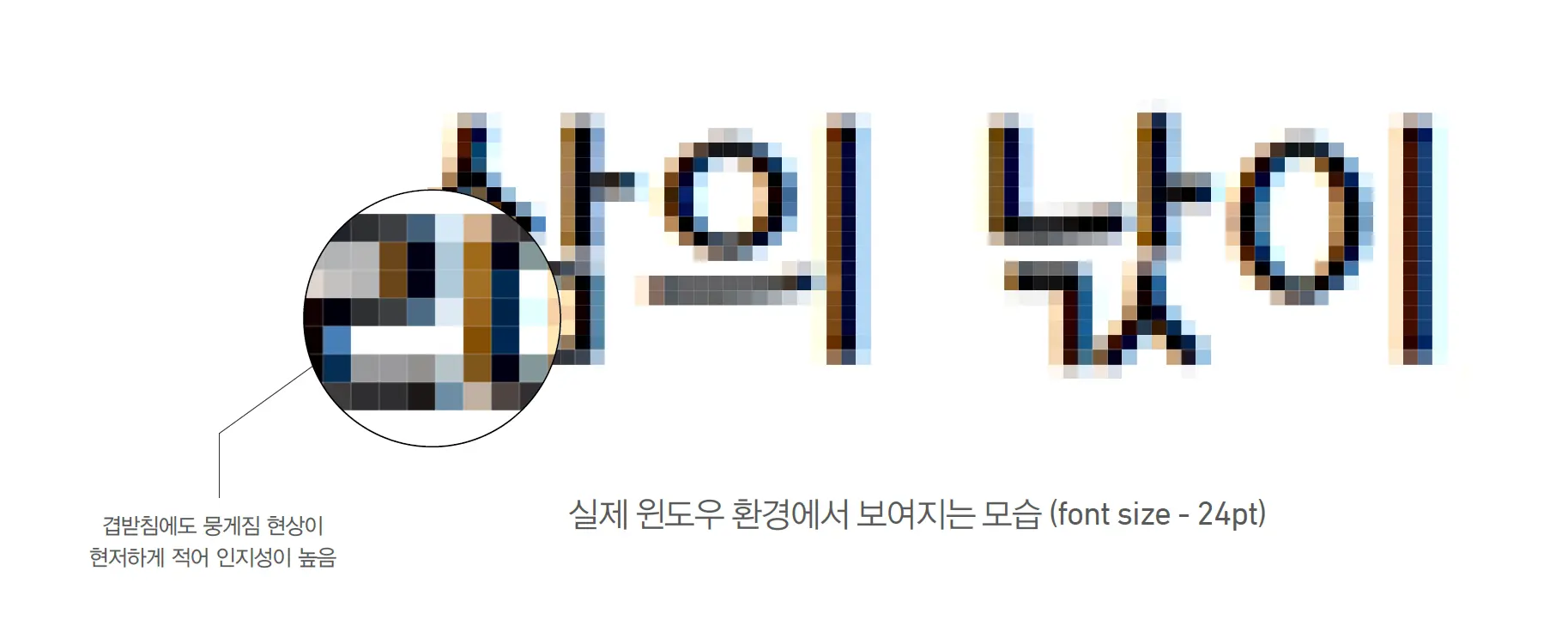 Windows 환경에서 한글이 표현되는 픽셀 렌더링 예시